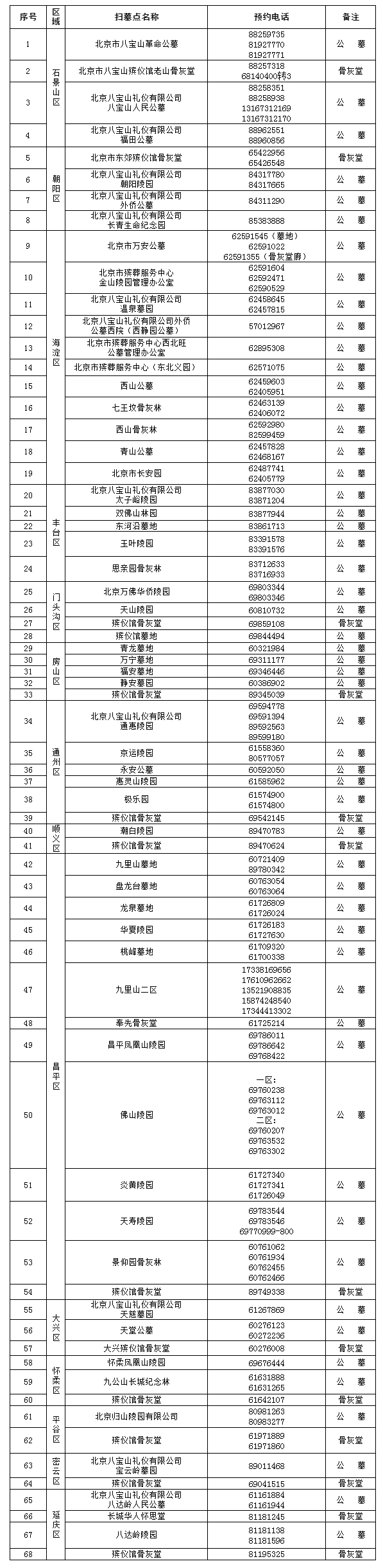图/北京发布微信公众号