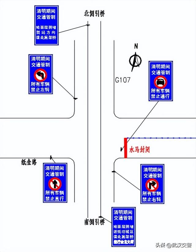 5,纸金路与107国道交汇路口临时管制措施:纸坊大街车流量大,西交路由