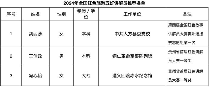 长岭北路金融城二期n1栋311室来源:贵州省文化和旅游厅编辑:郑艳洁编