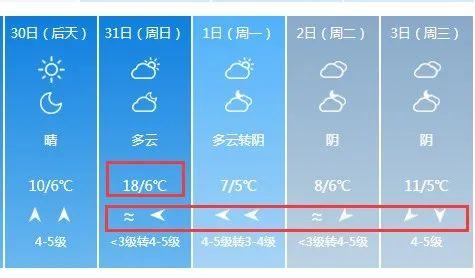 烟台天气预报最新 15天图片