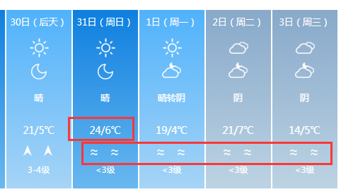 栖霞,未来几天最高气温23℃,连续多日有雾龙口,未来几天最高气温23