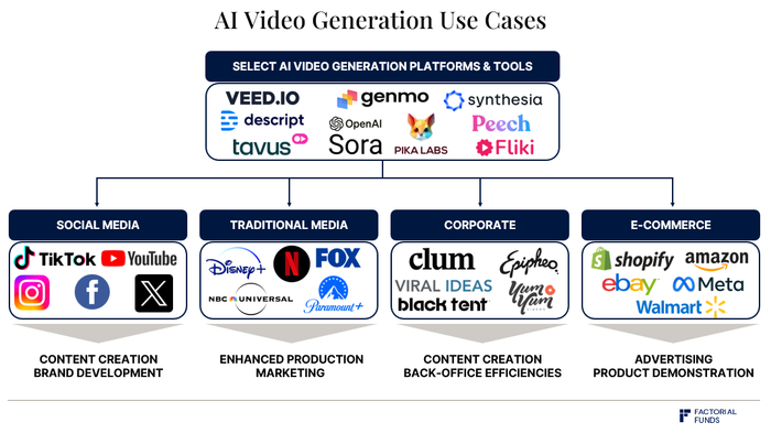 sora究竟有多烧钱sora的推理与训练的计算成本被扒出来了
