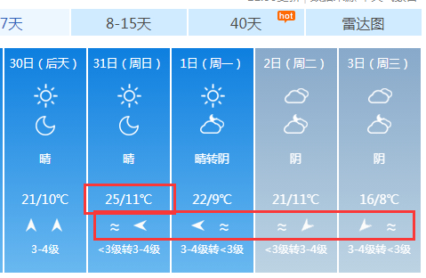 招远,未来几天最高气温24℃,连续多日有雾栖霞,未来几天最高气温23