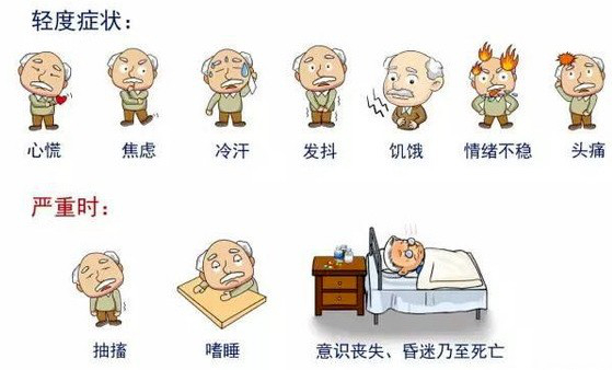 透析过程中出现低血糖,终末期糖尿病肾病血液透析患者血糖如何管理?