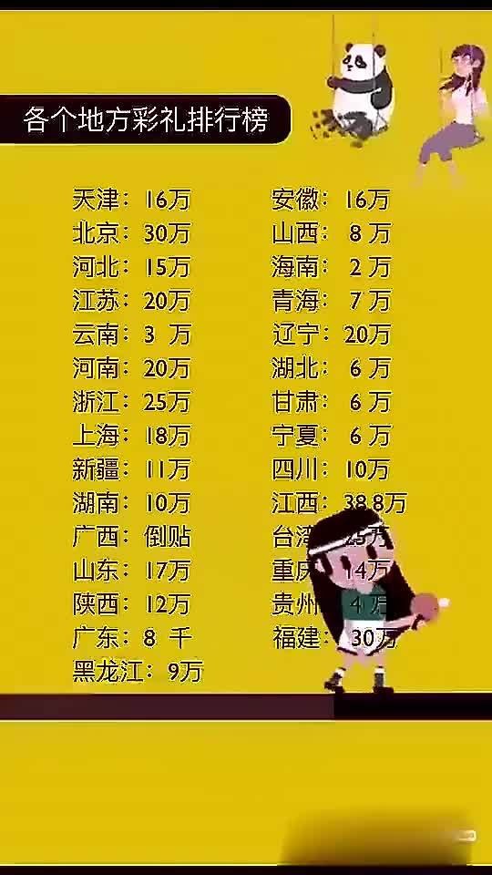 说说你们当地彩礼大概多少钱