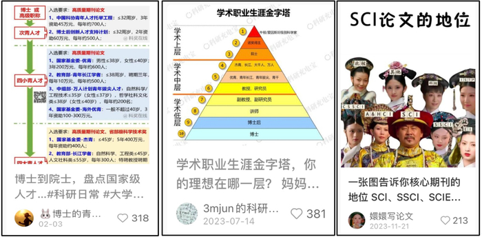 恭喜你已被确诊为学术淡人