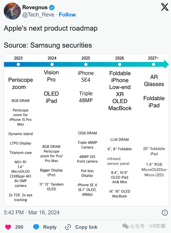 图源:xmeta:押宝肌电手环,可能明年亮相目前meta也在积极开发前沿的xr