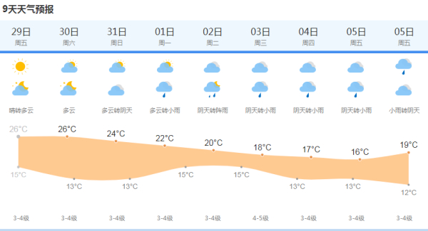 上午以前局部地区有雾|上海市_新浪新闻