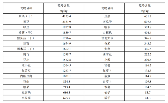 体内尿酸过高除了吃肉和喝酒太多这2种食物或也是帮凶