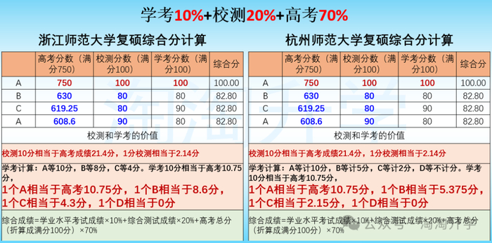 2024年7月学考报名及考试时间，学考成绩有什么用？为什么要重视学业水平考试！