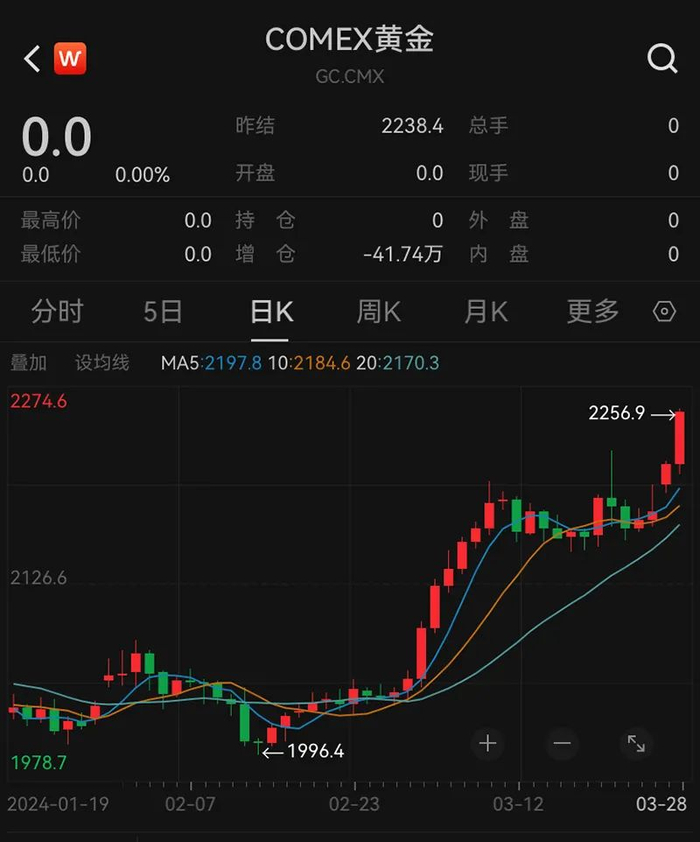 昨夜,飙涨|comex黄金|标普500指数|降息_新浪新闻