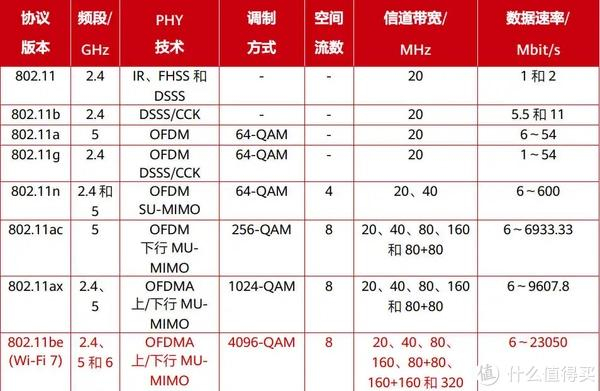 华硕be88u路由器深度分析wifi7如何解决既要信号强又要覆盖广的难题