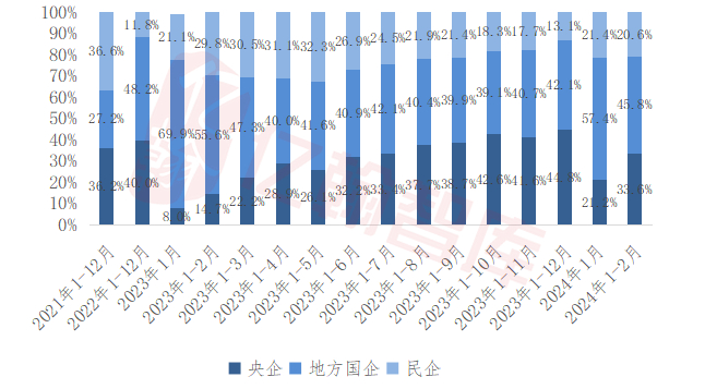资料来源：亿翰智库
