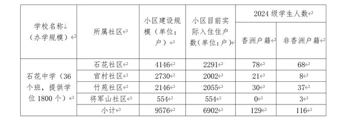 珠海初中学区划分图图片