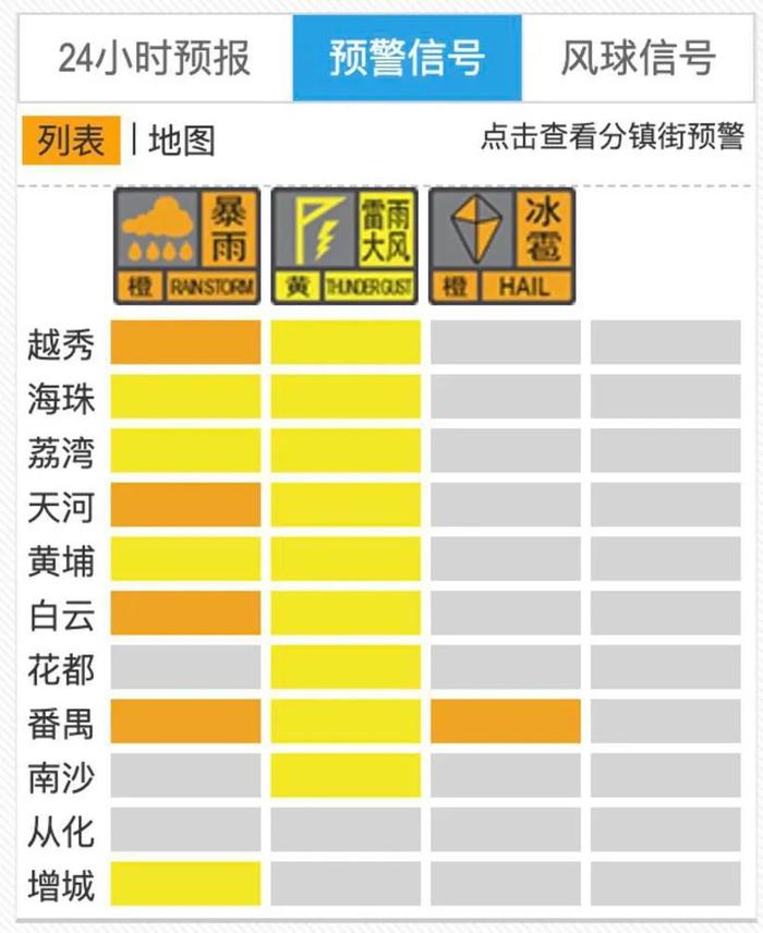 冰雹预警颜色等级图片