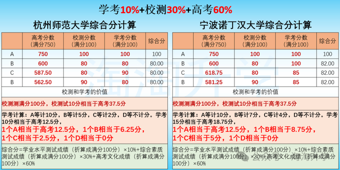 2024年7月学考报名及考试时间，学考成绩有什么用？为什么要重视学业水平考试！
