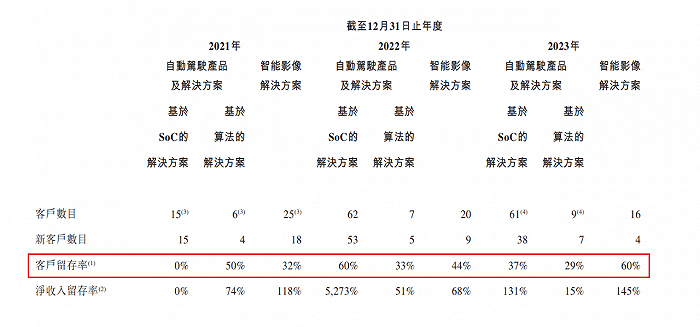 图 / 黑芝麻智能招股书
