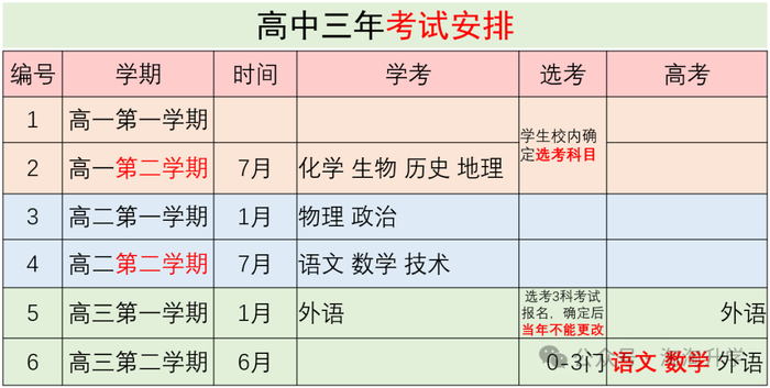 2024年7月学考报名及考试时间，学考成绩有什么用？为什么要重视学业水平考试！