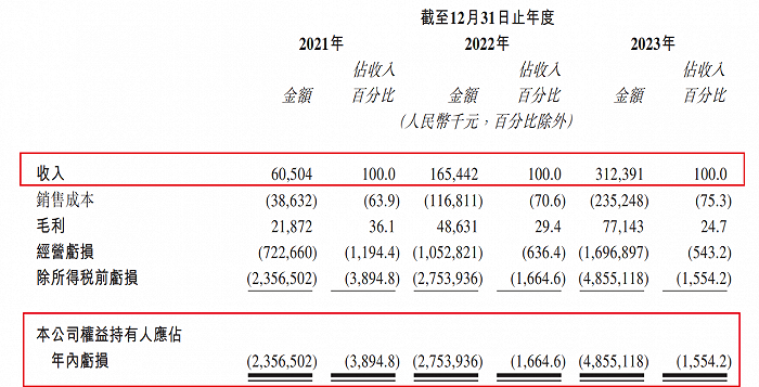 图 / 黑芝麻智能招股书