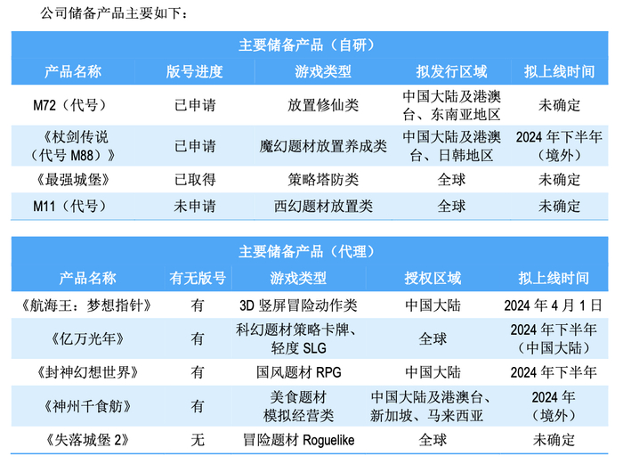 图片来源：吉比特年报