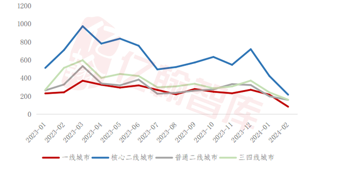 资料来源：亿翰智库