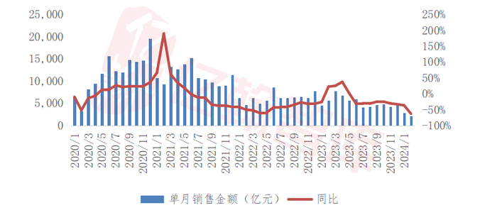 资料来源：亿翰智库
