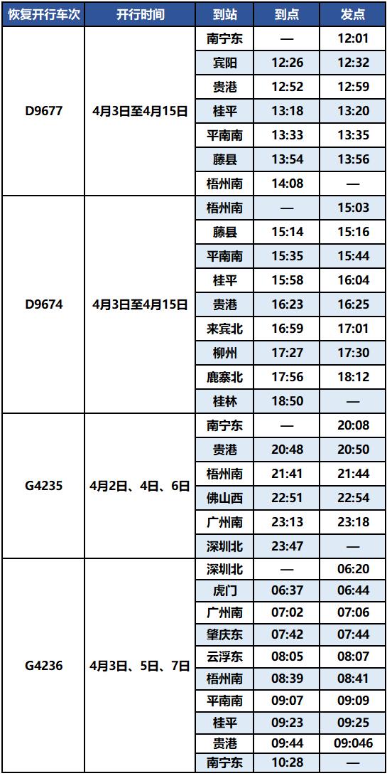 动车组重联信息