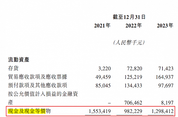 图 / 黑芝麻智能招股书