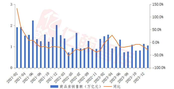 资料来源：国家统计局，亿翰智库