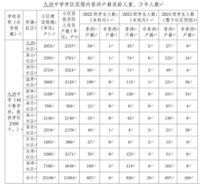 珠海学区划分图图片