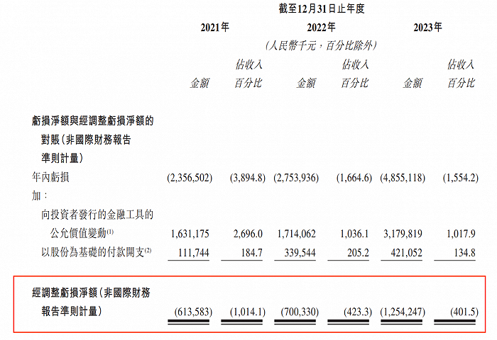 图 / 黑芝麻智能招股书