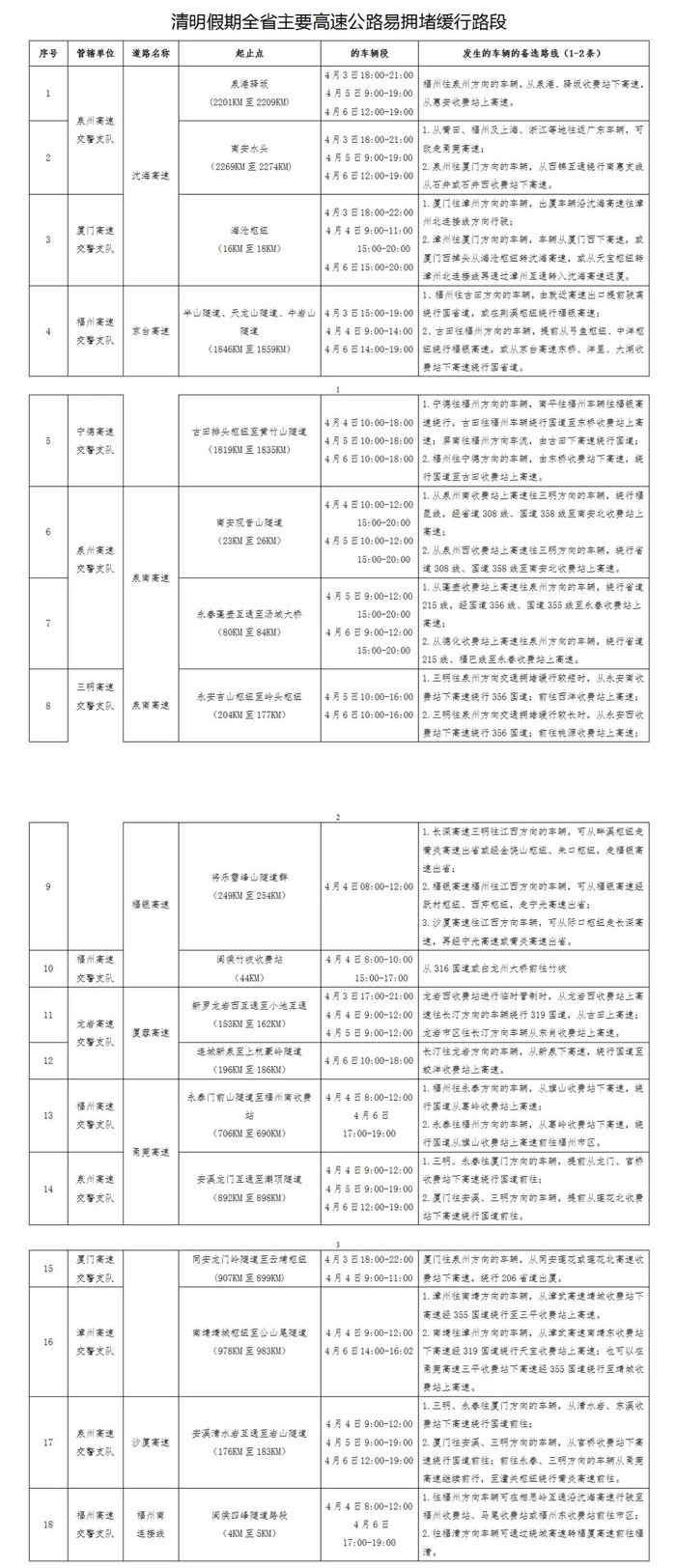 事关清明祭扫|路段|高速|福州市_新浪新闻