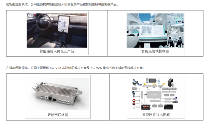 均胜电子产品。
