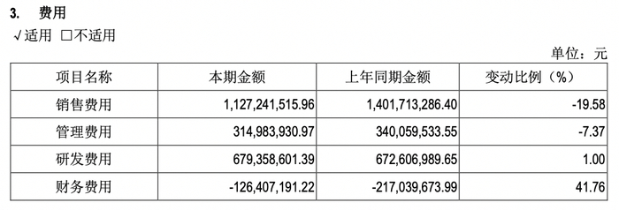 图片来源：年报