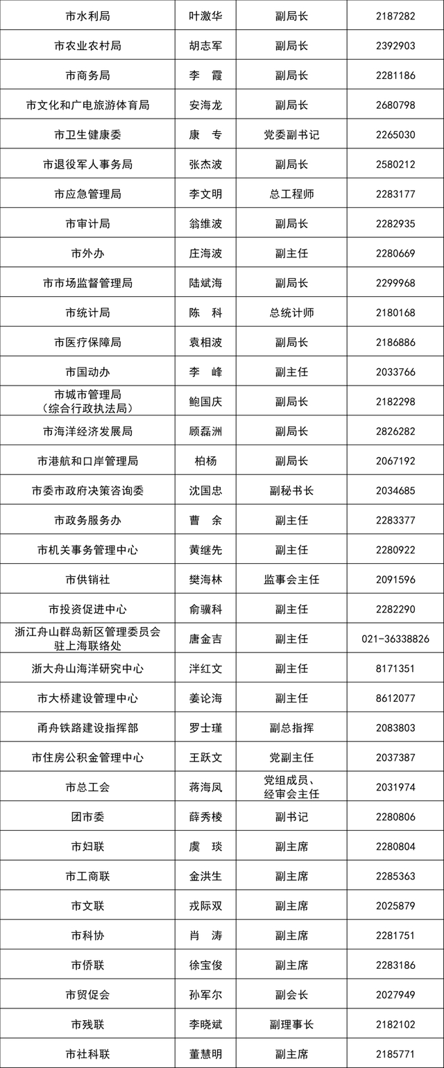 2024年舟山市新闻发言人名录公布|舟山市_新浪新闻