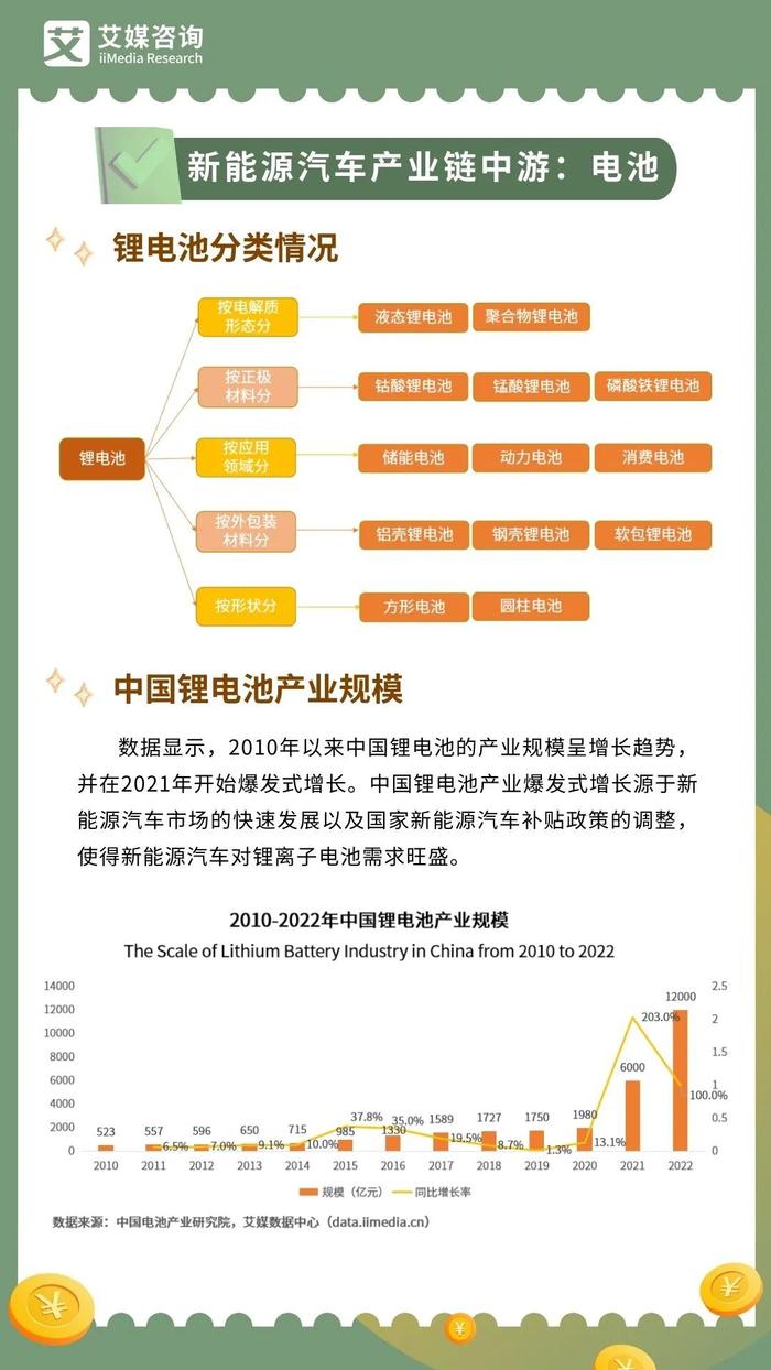 分析一辆新能源汽车的产业链拆分如今,全球可持续发展事业备受瞩目,新