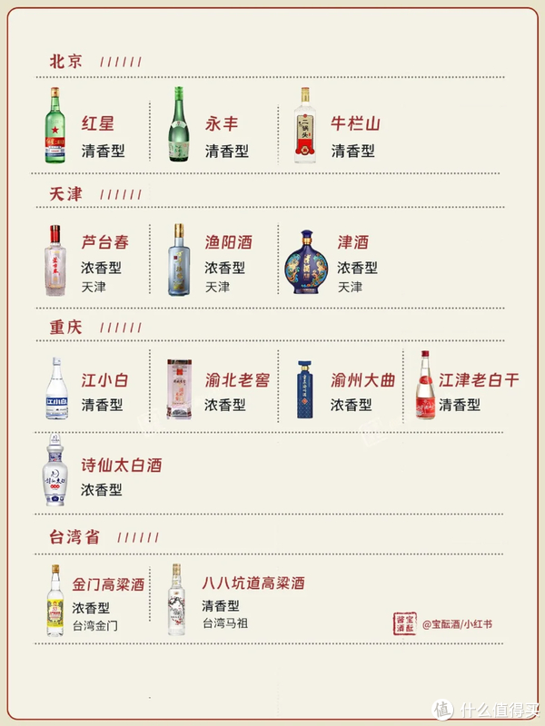 一图看懂中国27省名白酒大全