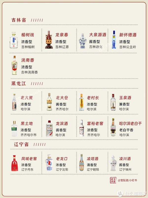 一图看懂中国27省名白酒大全