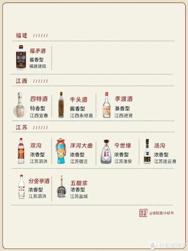 一图看懂中国27省名白酒大全