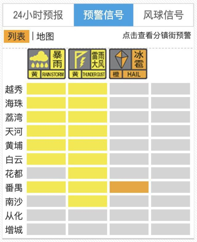 番禺发布冰雹橙色预警!