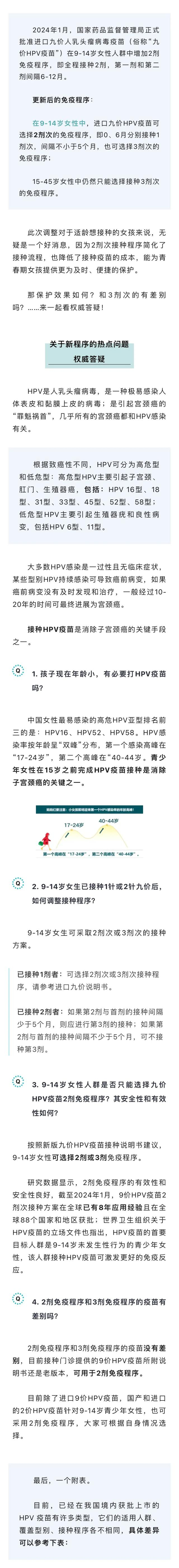 江苏疾控最新发布:hpv疫苗免疫程序有新调整了!