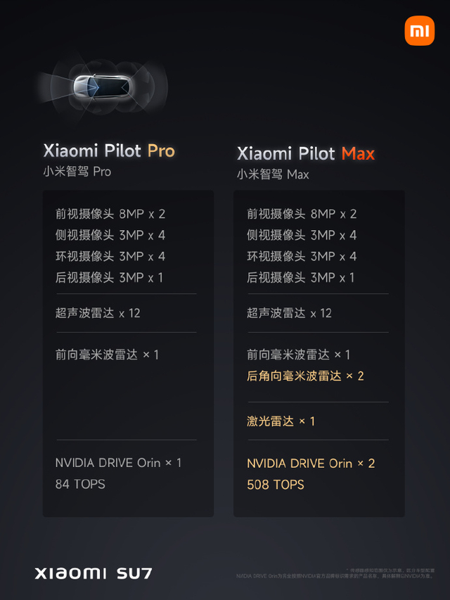 小米su7的发布会给车圈狠狠传递了波寒气