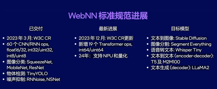 qcon上海2023参会内容分享llm时代的大前端技术趋势