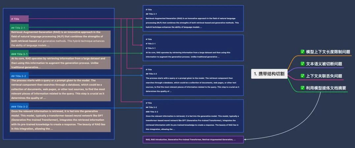qcon上海2023参会内容分享llm时代的大前端技术趋势