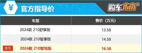 上述厂家指导价仅代表2024年3月6日的价格