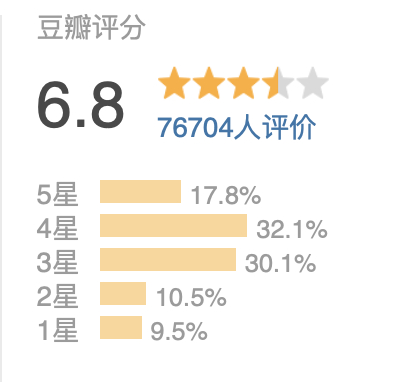 （网飞版《三体》豆瓣评分）