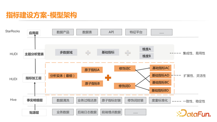 滴滴国际化出行场景指标体系建设__财经头条