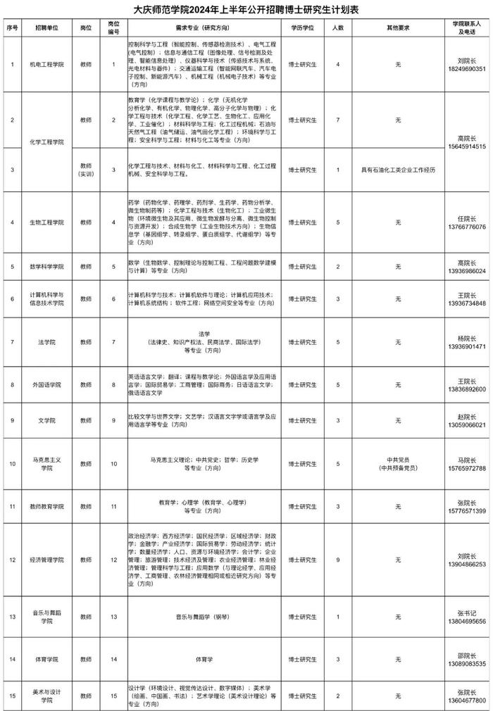 大庆师范学院学费图片