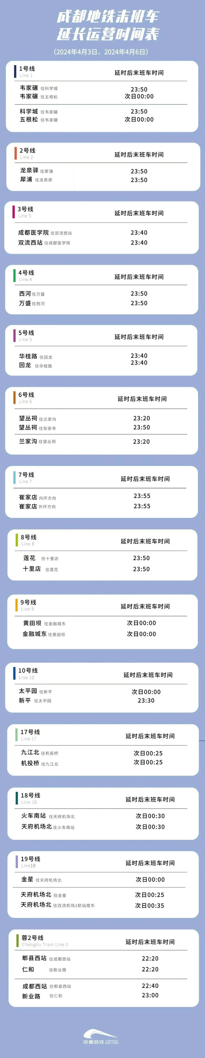 前一天及节末返程日(4月3日,4月6日),线网延长运营服务时间50至60分钟