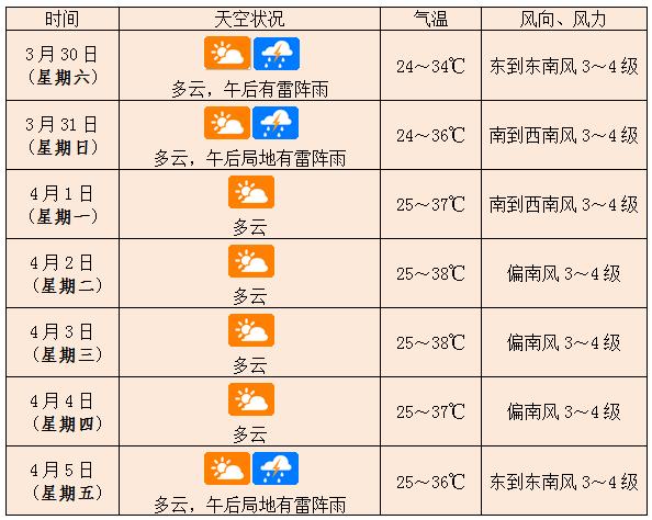 万宁天气预报15天图片